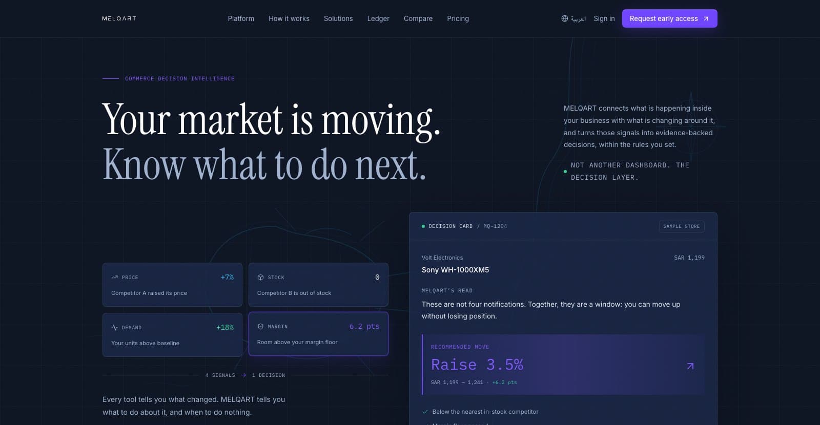 MELQART interface